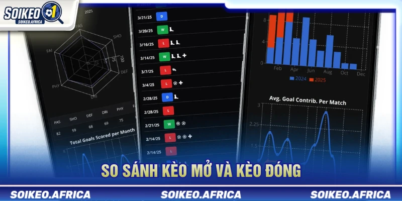Tỷ Lệ Kèo Hôm Nay: Cách Đọc Handicap, 1X2 & Tài Xỉu So sánh kèo mở và kèo đóng khi đọc tỷ lệ bóng đá