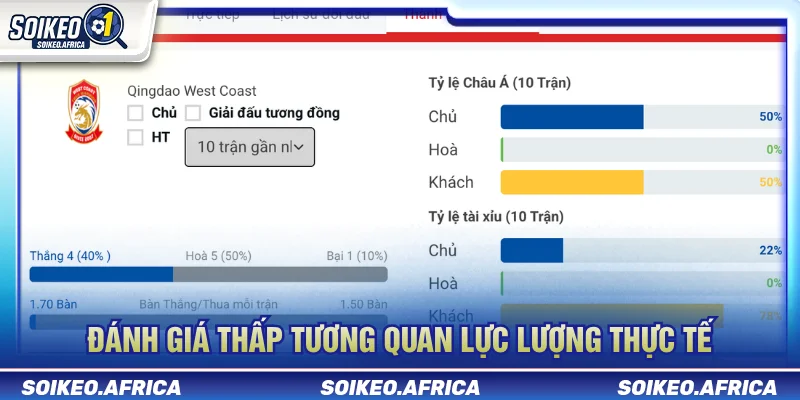 Sai lầm khi đọc tỷ lệ kèo khi bỏ qua dữ liệu lực lượng